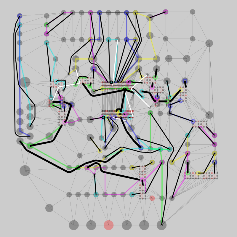 picture of routings