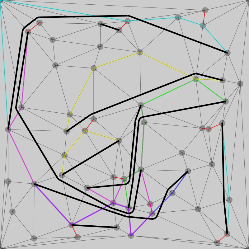 picture of routings