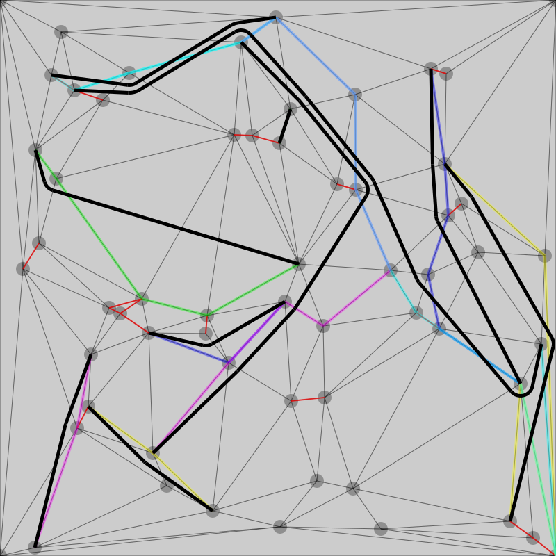 picture of routings