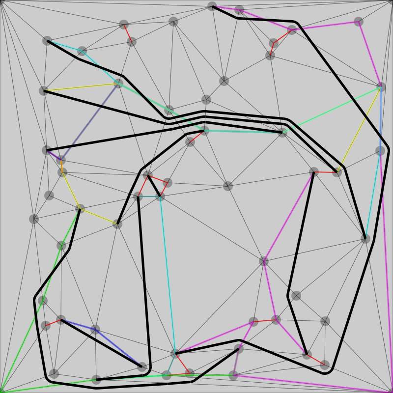 picture of routings